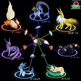 Eevee_Evolution_Chart_by_StellarWin.jpg image by Kiode
